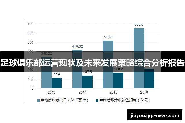 足球俱乐部运营现状及未来发展策略综合分析报告