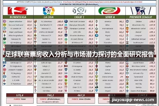 足球联赛票房收入分析与市场潜力探讨的全面研究报告