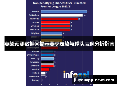 英超预测数据网揭示赛季走势与球队表现分析指南
