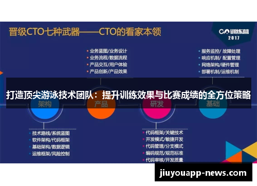 打造顶尖游泳技术团队：提升训练效果与比赛成绩的全方位策略