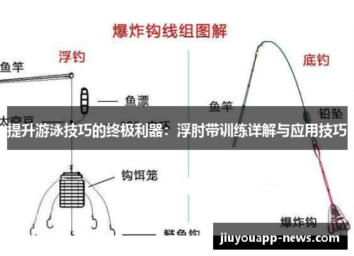 提升游泳技巧的终极利器：浮肘带训练详解与应用技巧